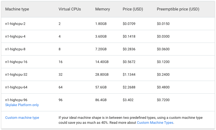 N1 high-CPU machine types pricing