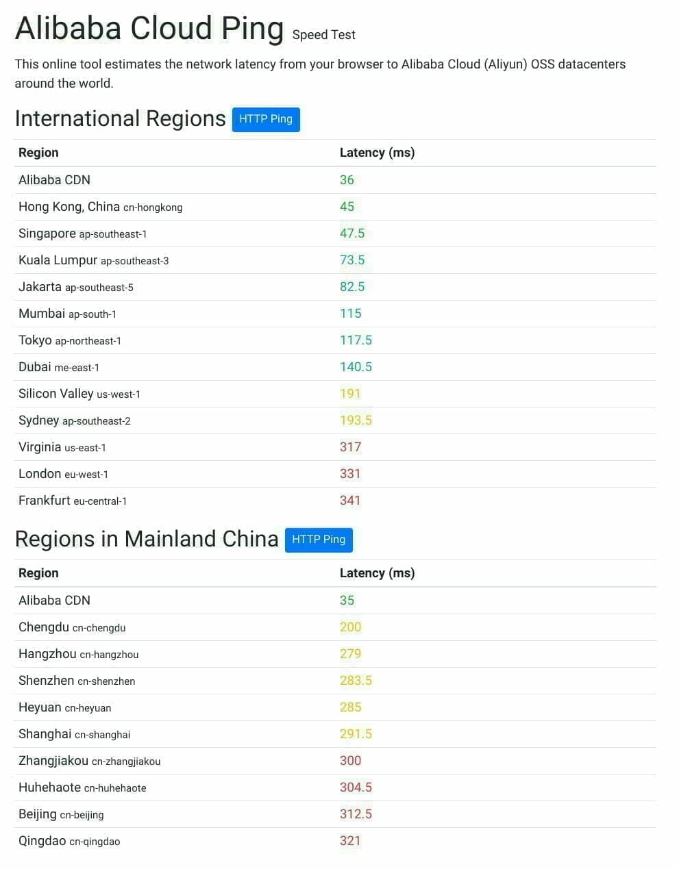 Alibaba のPing 測定結果:2020年2月24日