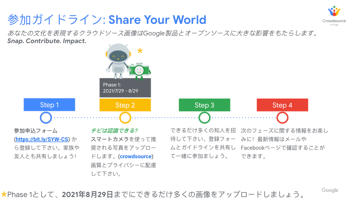 Share Your World:参加ガイドライン