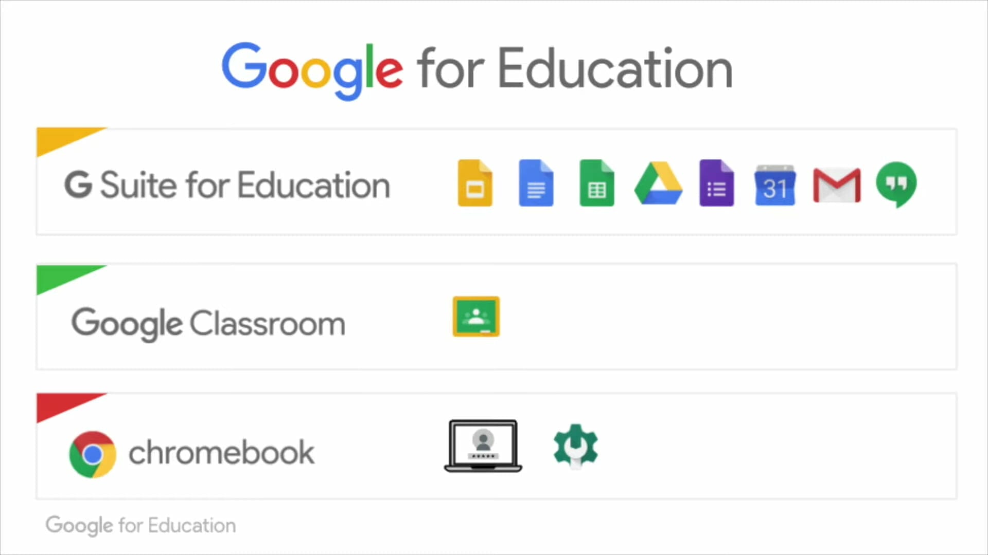 Google for Education とは？