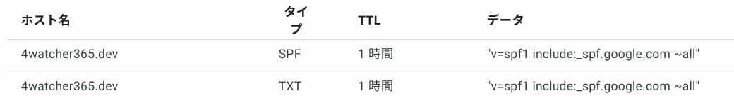 [Google Domains] SPF レコードを登録する