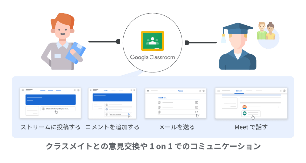 Google Classroom:コミュニケーション