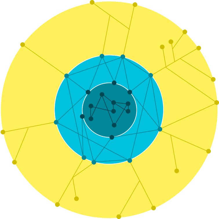 Google のエッジ ネットワーク図