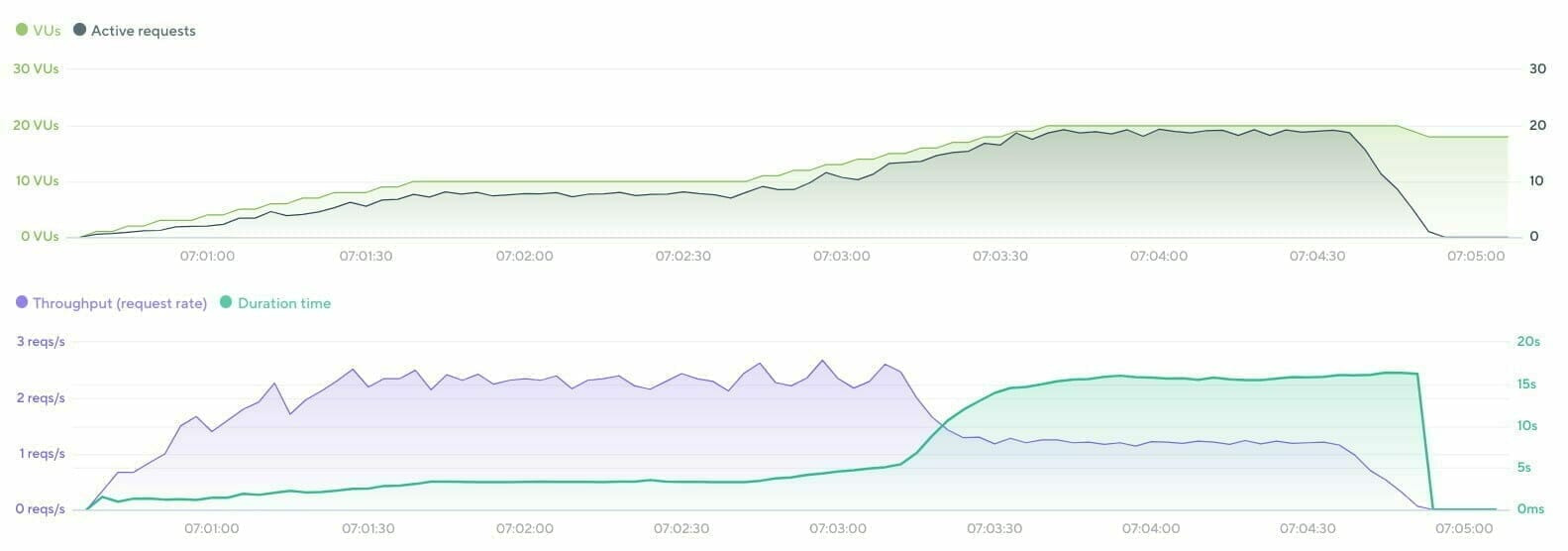 k6: スループット レポート: NGINX