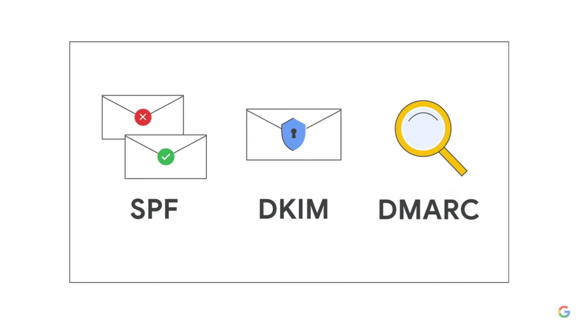 [Google Workspace] Set up DMARC