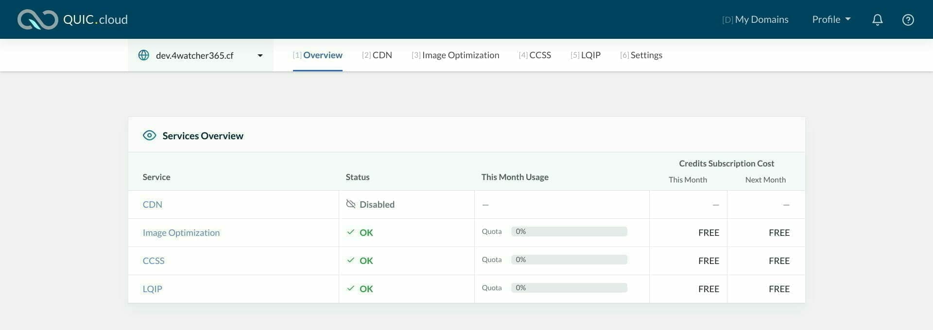 QUIC.cloud のダッシュボード画面