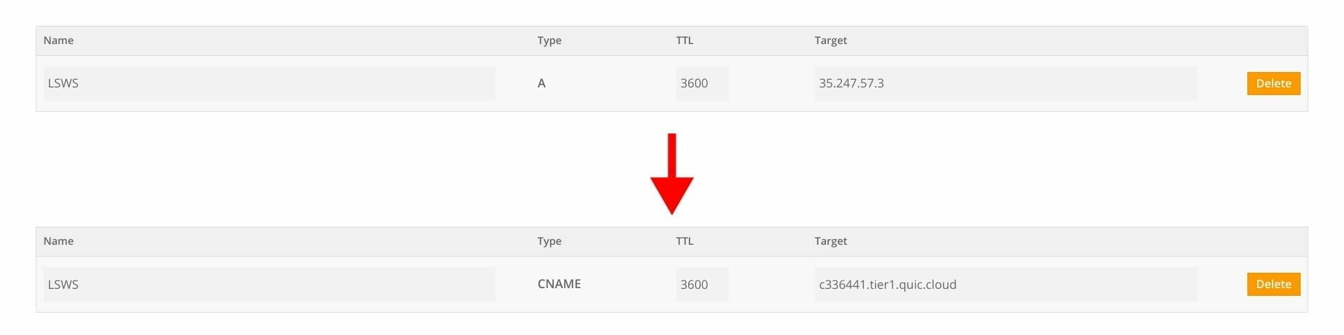 DNS:A からCNAME レコードに変更