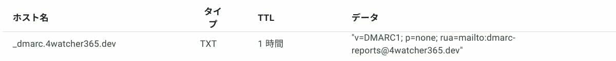 [Google Domains] DMARC レコードを登録する