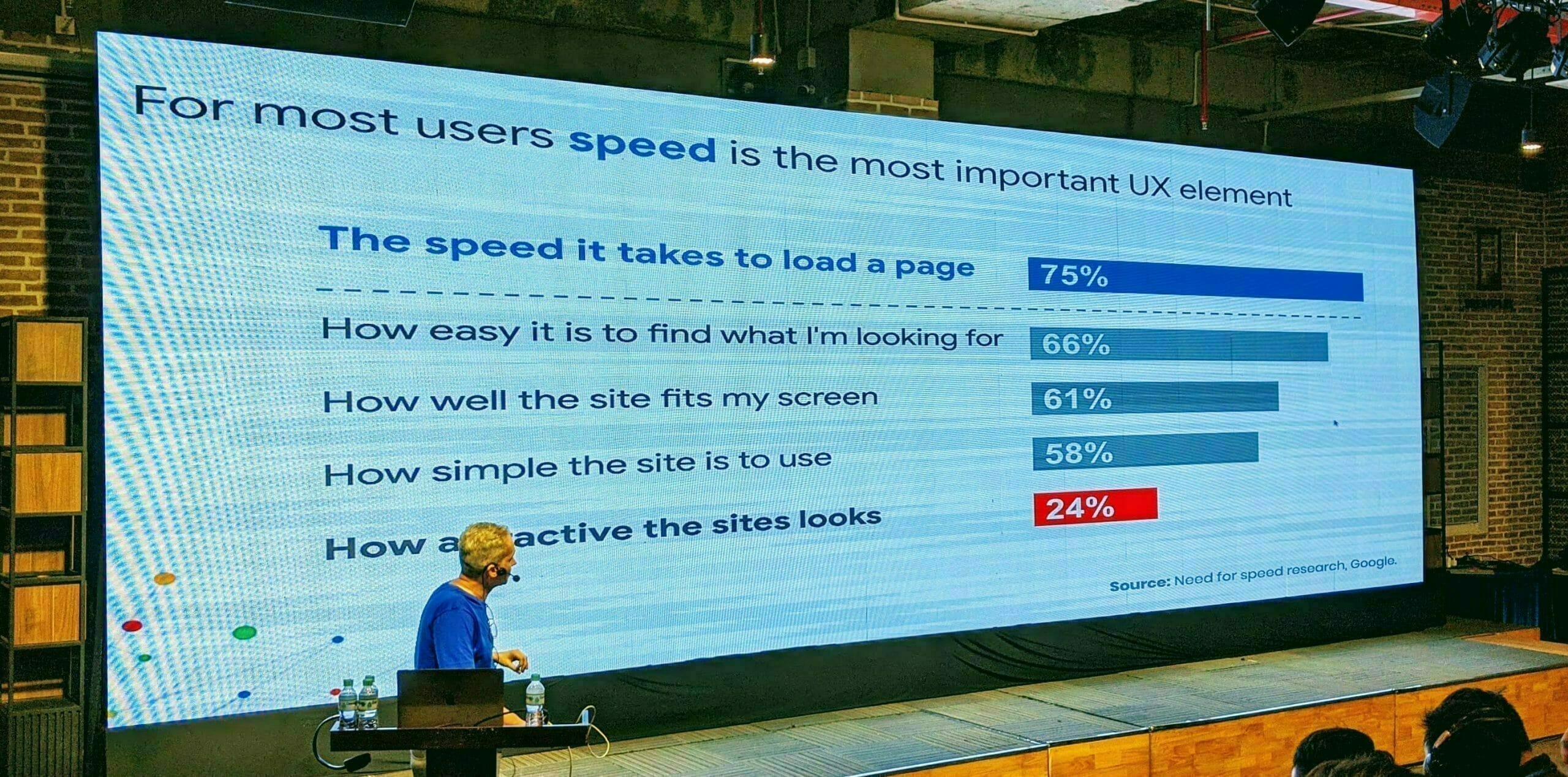 Google for WordPress Publisher tại HCM：重要なUX要素