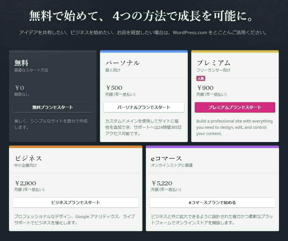 WordPress.com：プラン