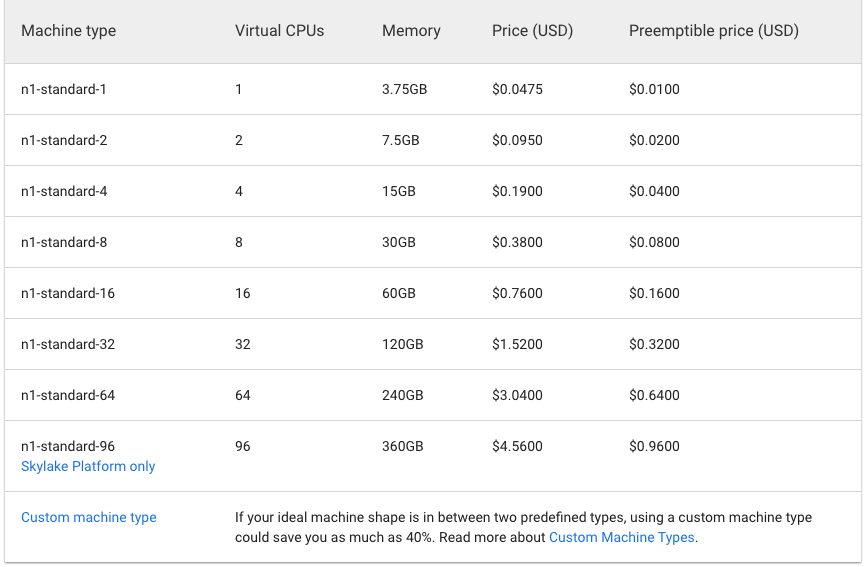 N1 standard machine types pricing