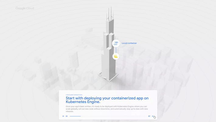 Google Cloud グローバル インフラストラクチャのコンテナ運用 プロセス