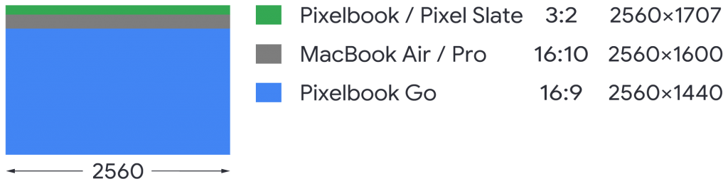 Pixelbook / Pixel Slate / MacBook / Pixelbook Go アスペクト比率2