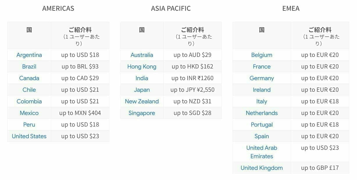Google Workspace ご紹介プログラムの対象国での紹介料 一覧