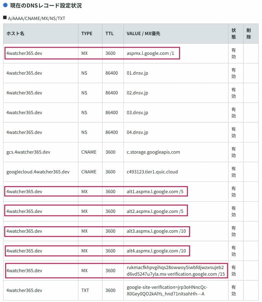 お名前.com のDNS 設定ページ
