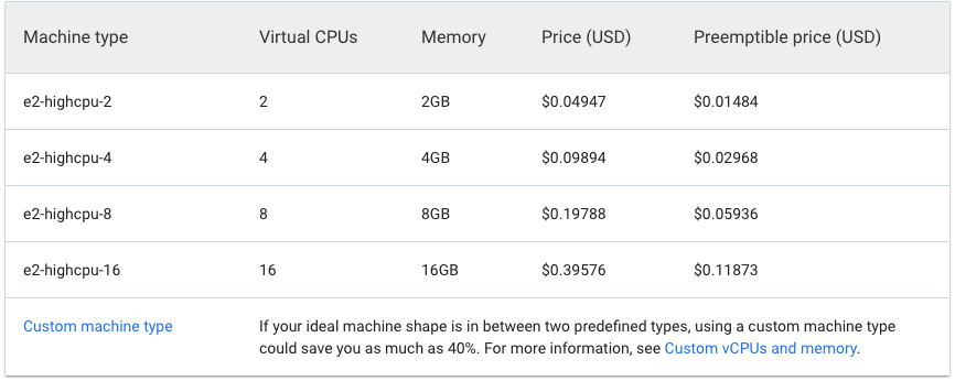 E2 high-CPU machine types pciring