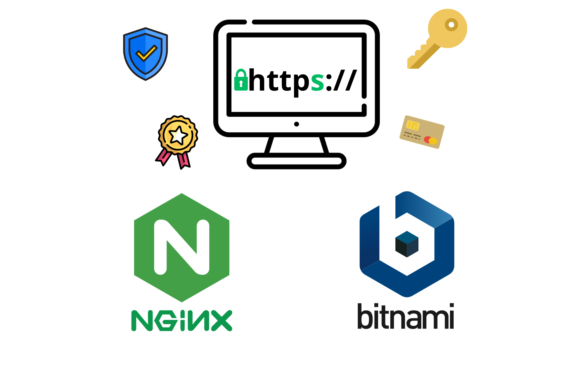 Nginx&Bitnami でSSL 更新