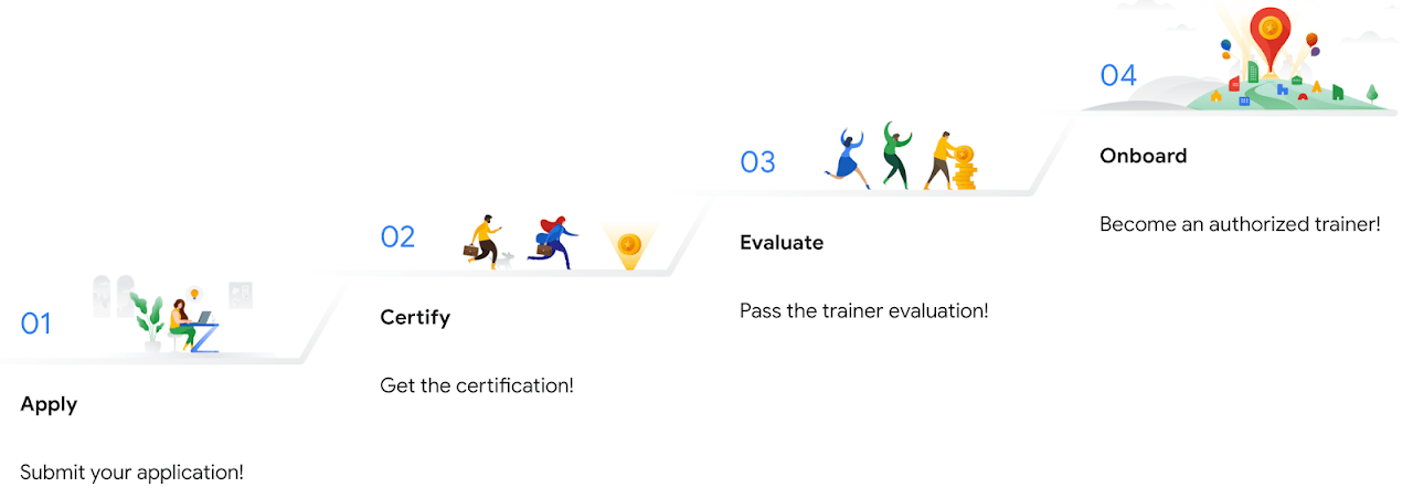 How to become an Authorized Trainer?