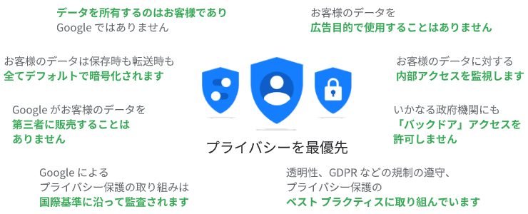 Google Cloud:Google はプライバシーを最優先