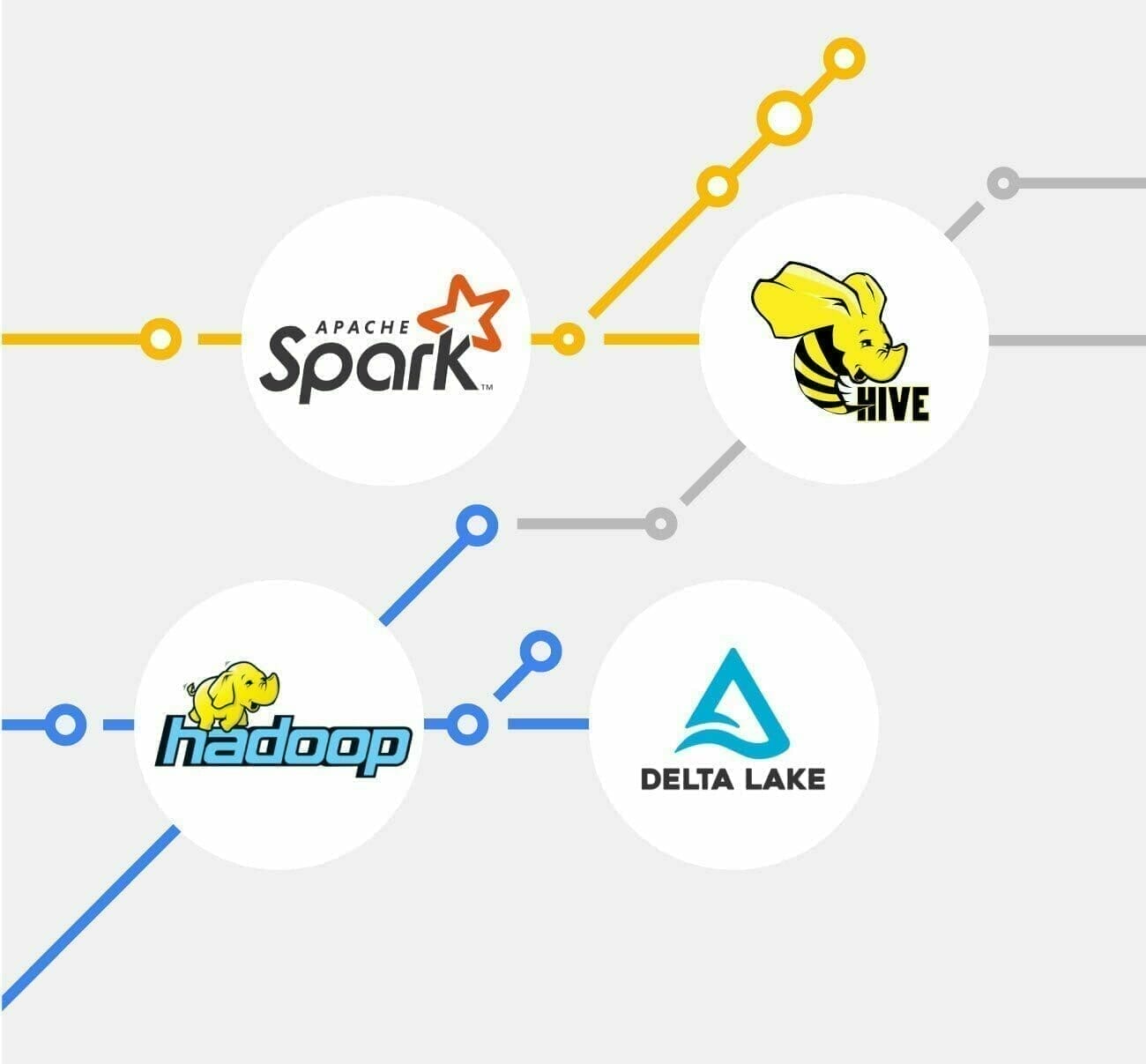 [Google Open Source] Open Data Lake Day on Google Open Source Live
