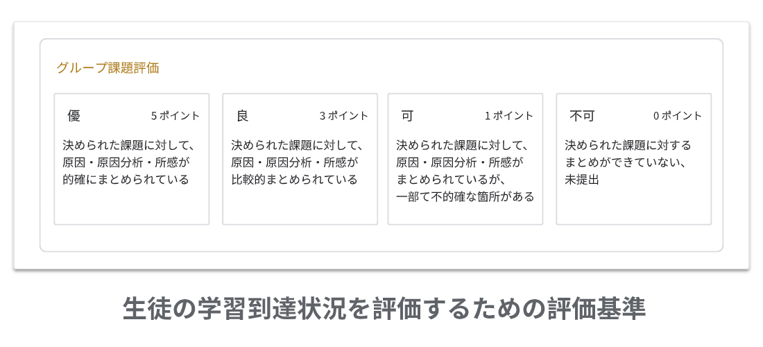 Google Classroom:課題のルーブリック