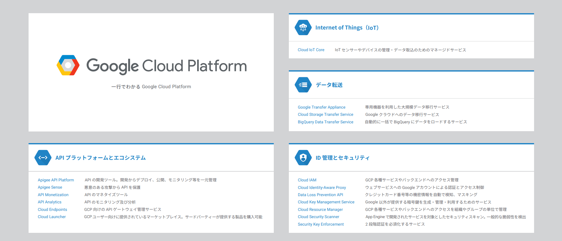 1行でわかる Google Cloud Platform