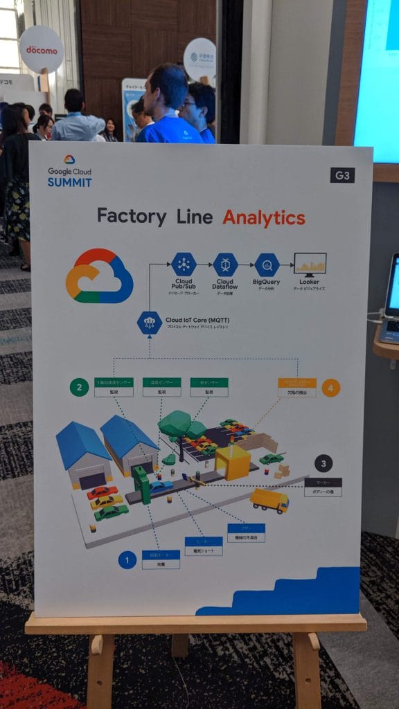 Google Cloud Summit ’19 in 大阪 のFacebtory Line Analytics ブース