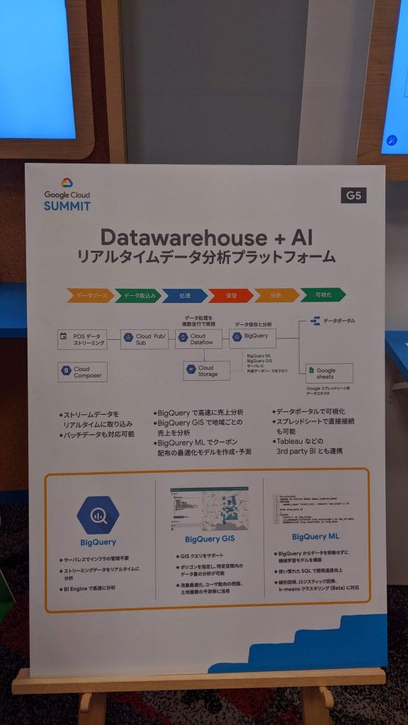 Data Warehouse リアルタイム データ分析プラットフォーム の説明ボード