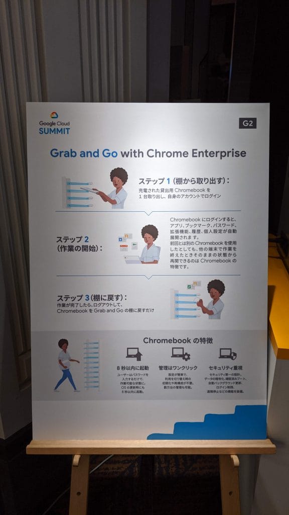 Workstyle Transformation の説明ボード