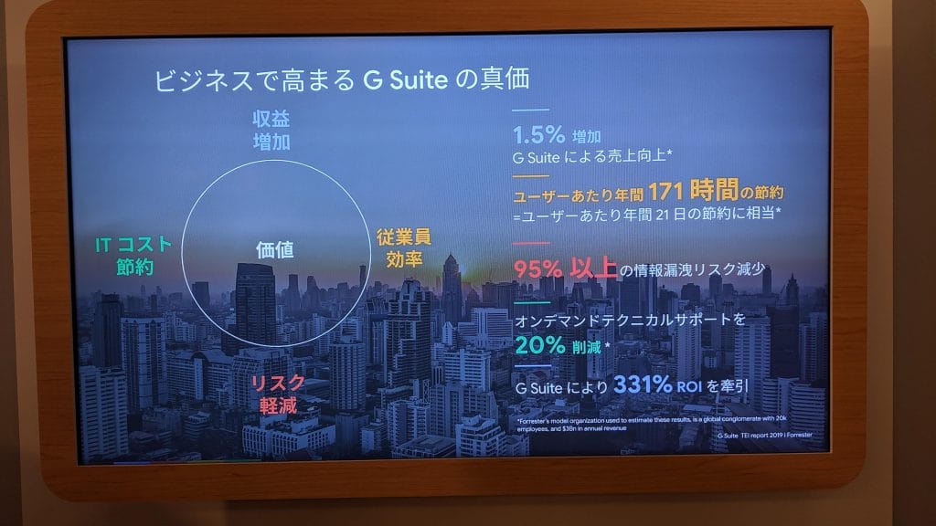 Workstyle Transformation のディスプレイ