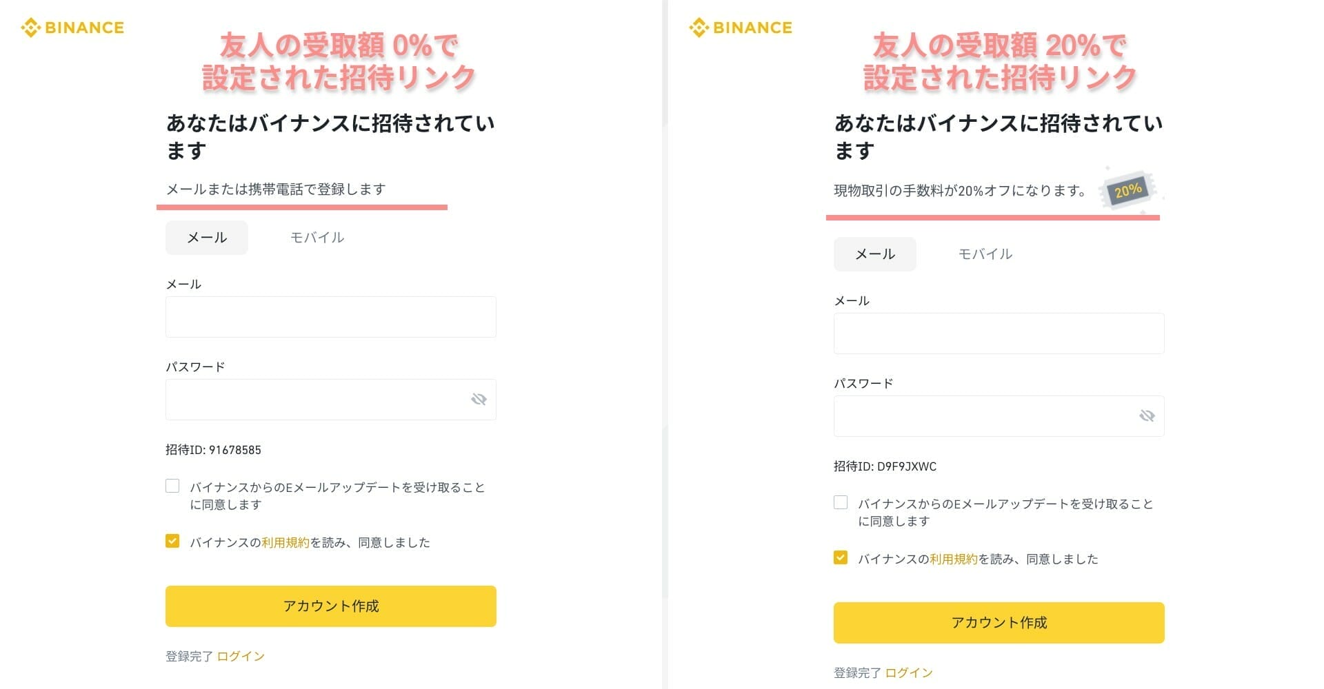 Binance 招待リンクによるオフ率の違い