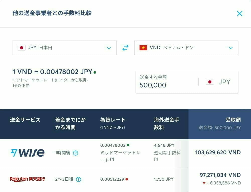 Wise:海外送金にかかる手数料を楽天銀行と比較