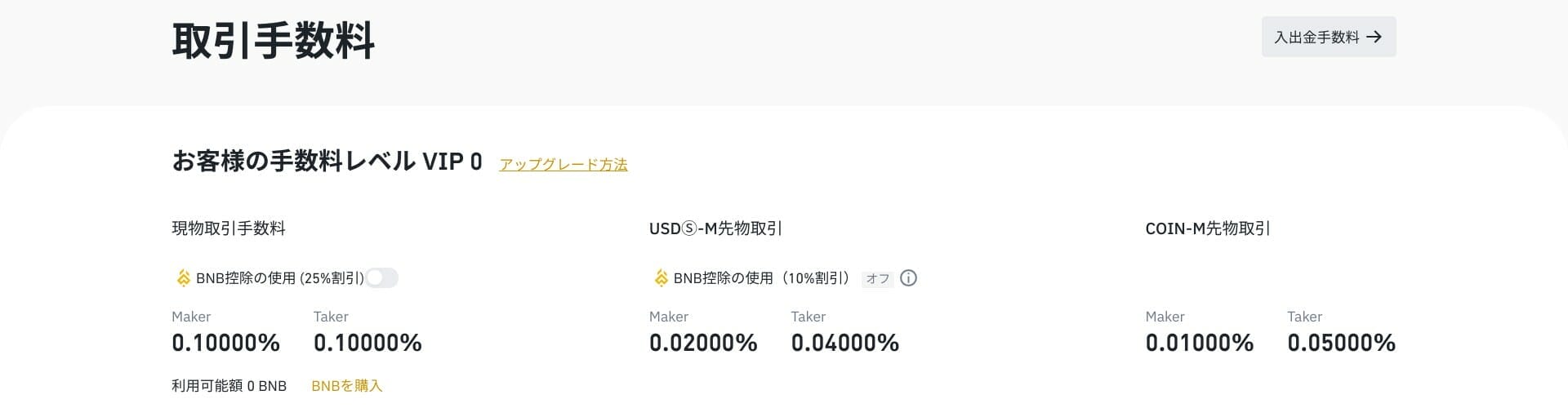 バイナンス:取引手数料