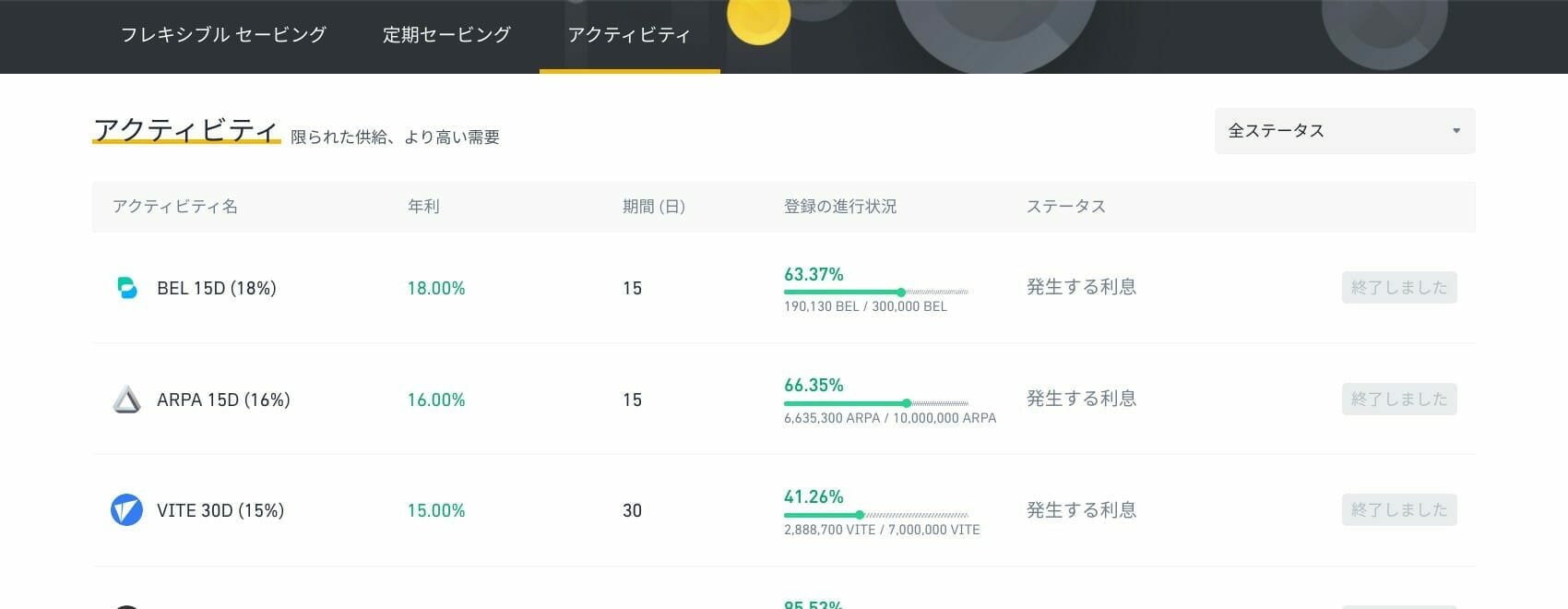Binance：アクティビティ