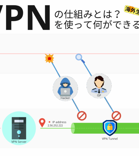 VPN の仕組みについて