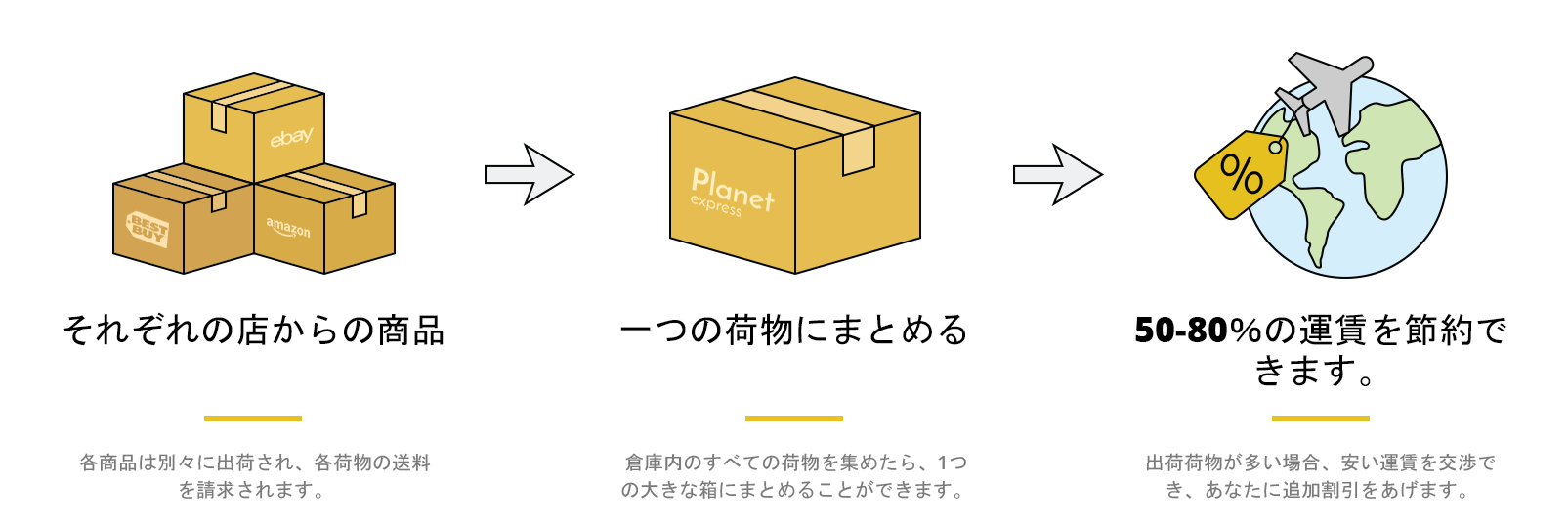 Planet Express:同梱梱包で輸送料を節約