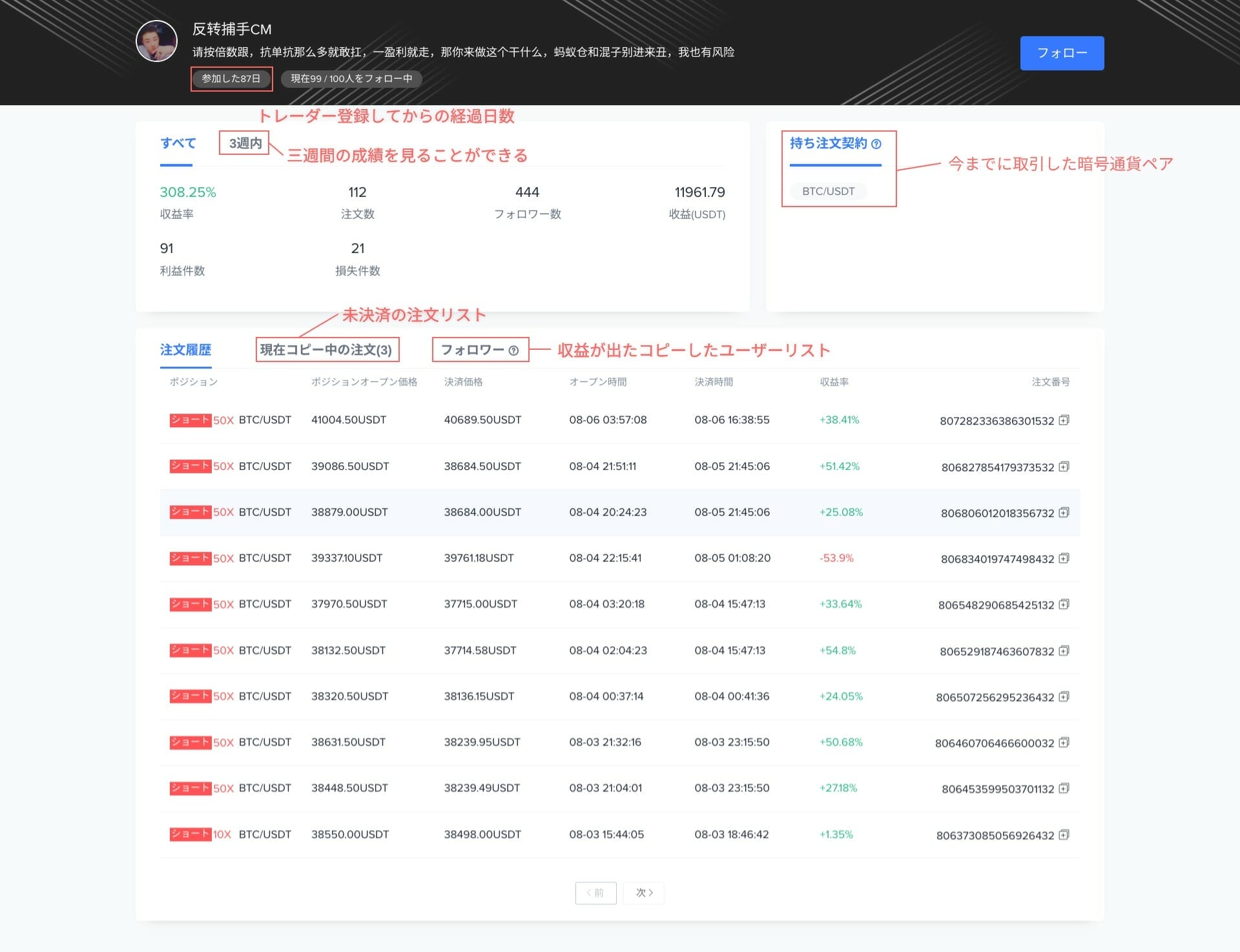 Bitget:オリジナル トレーダーの実績