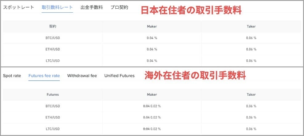 Bitget：取引手数料レート