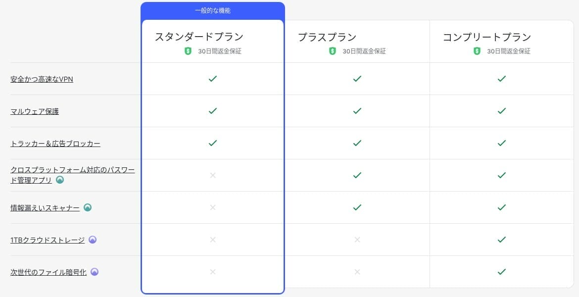 NordVPN:パッケージ プラン