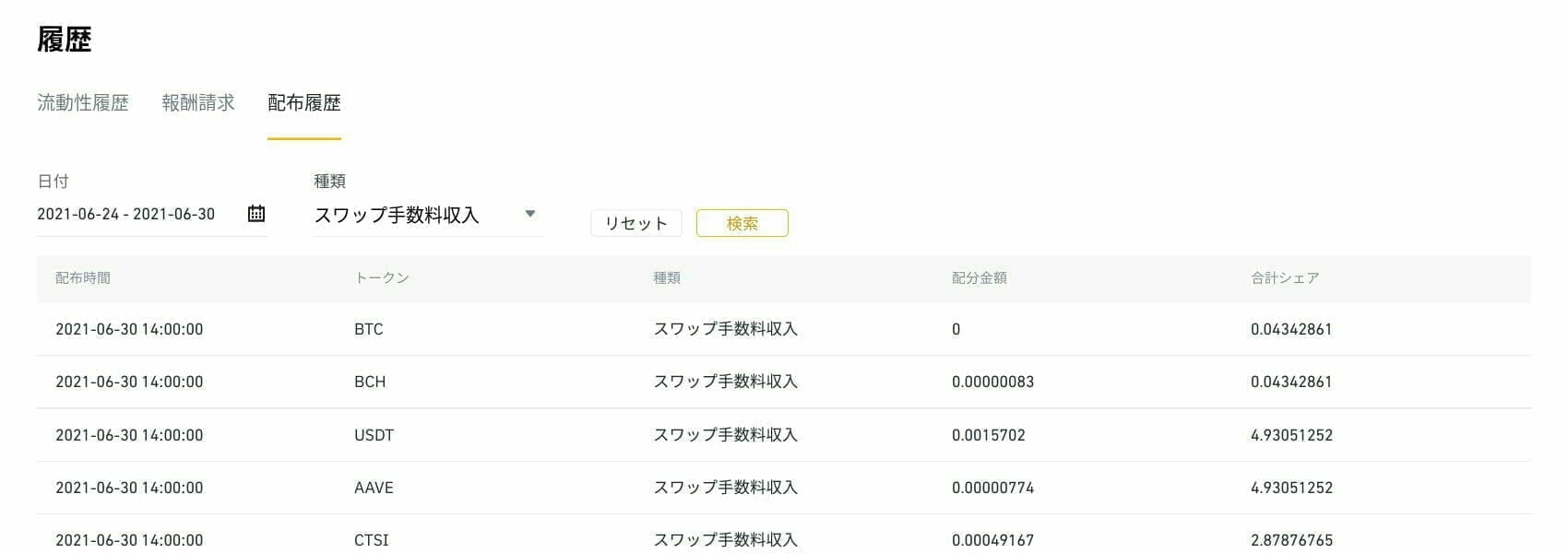 バイナンス:スワップ手数料収入の配布履歴