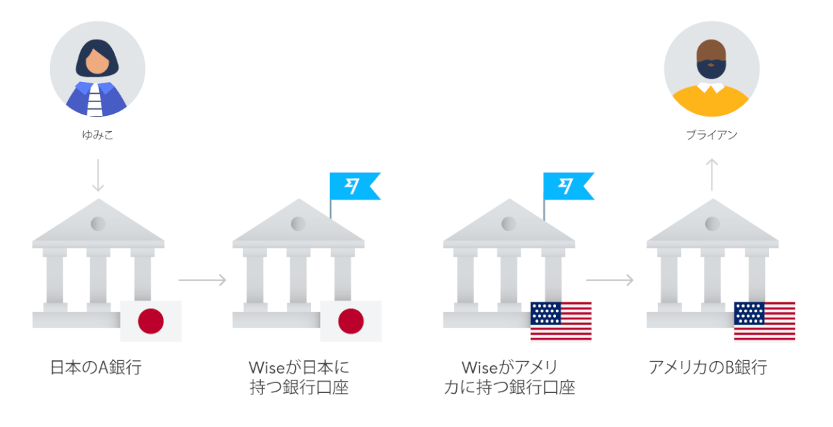 wise-international-transfer-jp