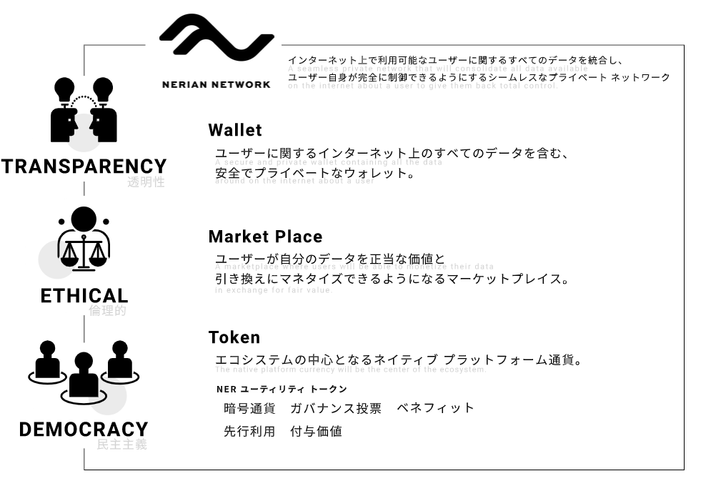 Nerian Network での役割