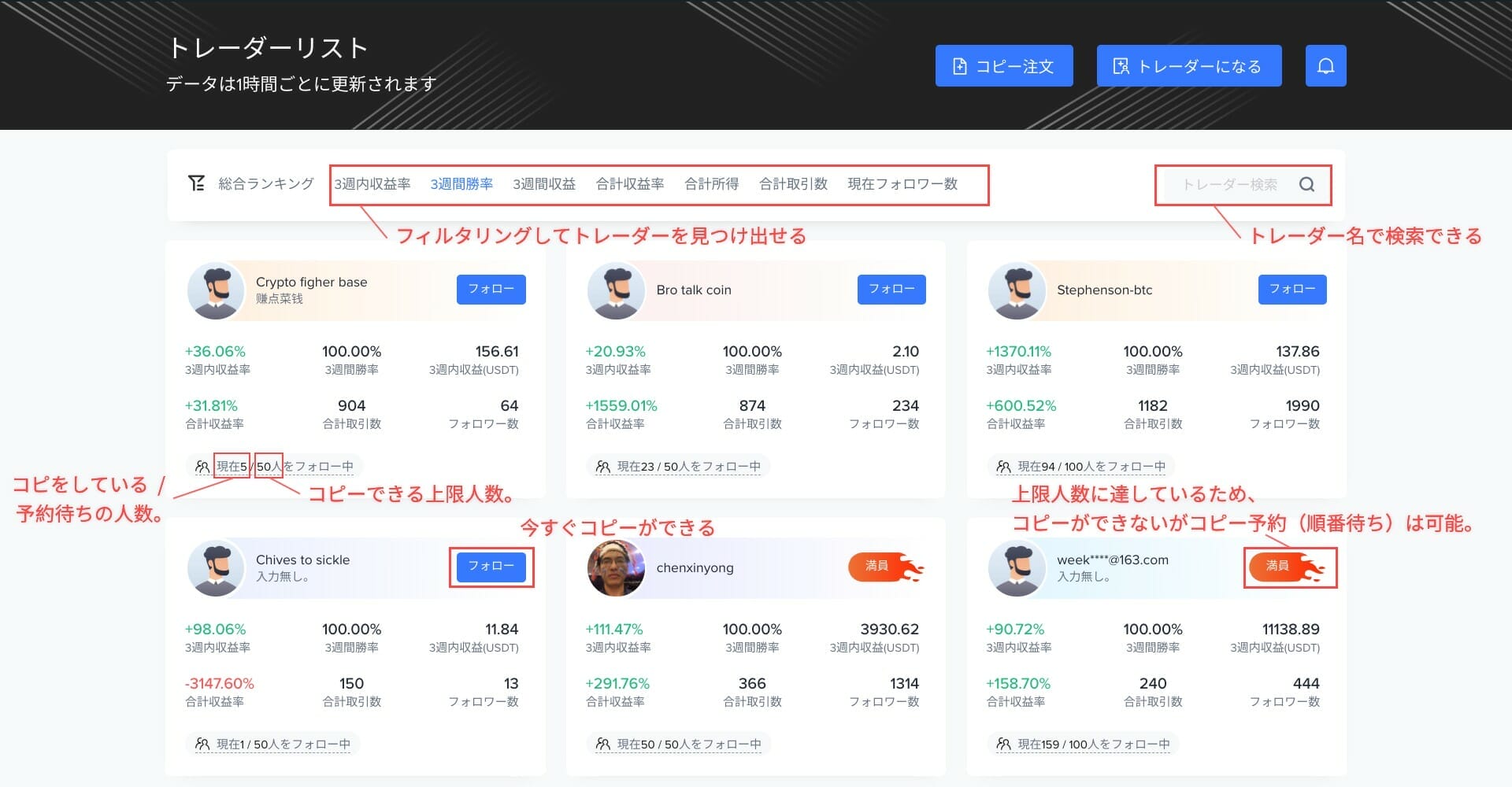 Bitget：トレーダーのリスト/検索