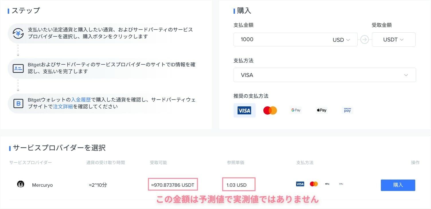 Bitget：暗号通貨の購入