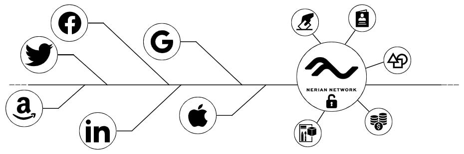 Nerian Network での個人データを管理